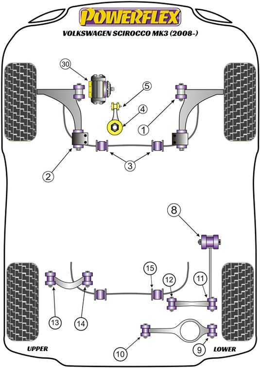 Schema silent block Powerflex per VW Scirocco MK3 (08-17)