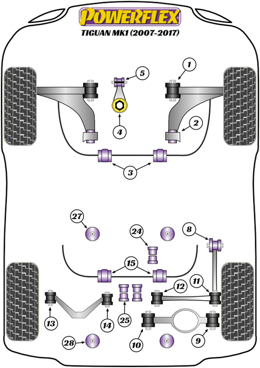 Schema silent block Powerflex per VW Tiguan (07-17)