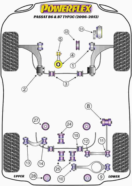 Schema silent block Powerflex per VW Passat B6 & B7 (06-12)