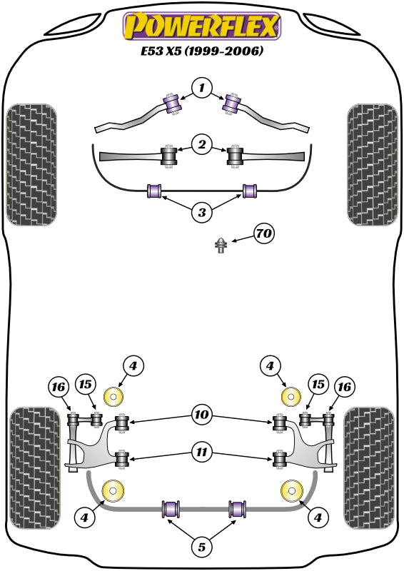 Schema silent block Powerflex per BMW X5 E53 (99-06)