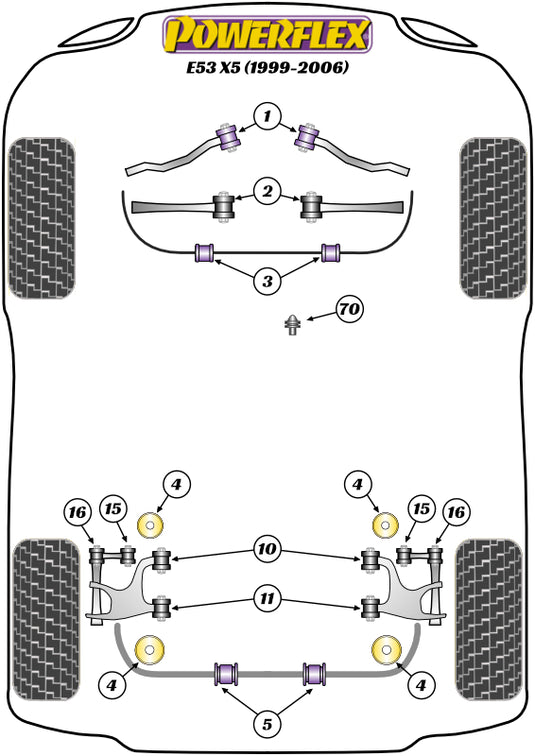 Schema silent block Powerflex per BMW X5 E53 (99-06)