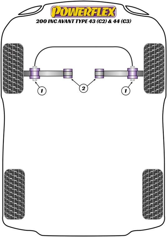 Schema silent block Powerflex per Audi 200, incluse Avant Typ 43 (C2) e 44 (C3) (79-90)