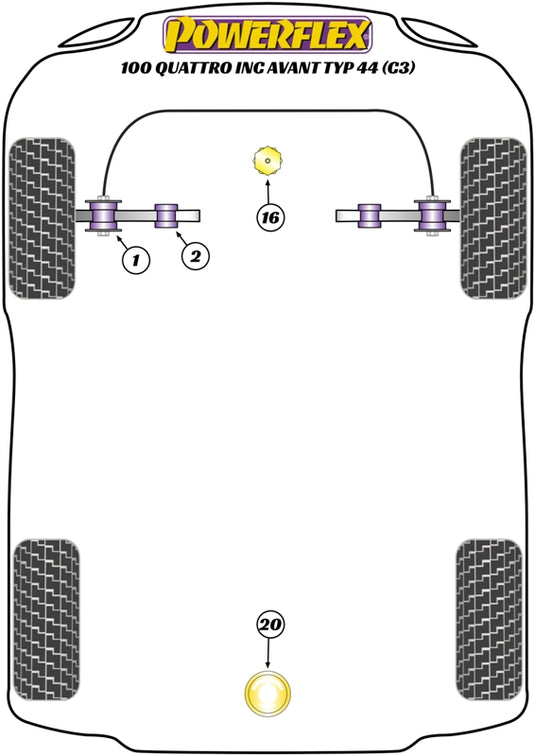 Schema silent block Powerflex per Audi 100 Quattro, incluse Avant Typ 44 (C3) (84-90)