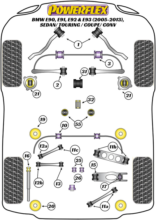 Schema silent block Powerflex per BMW Serie 3 E90 / E91 / E92 / E93 (05-12)