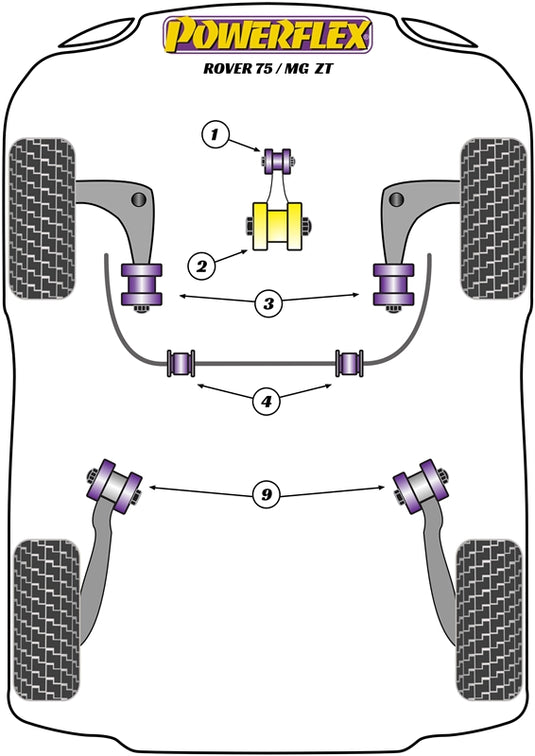 Schema silent block Powerflex per MG ZT (01-05)