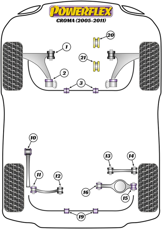 Schema silent block Powerflex per Fiat Croma (05-11)