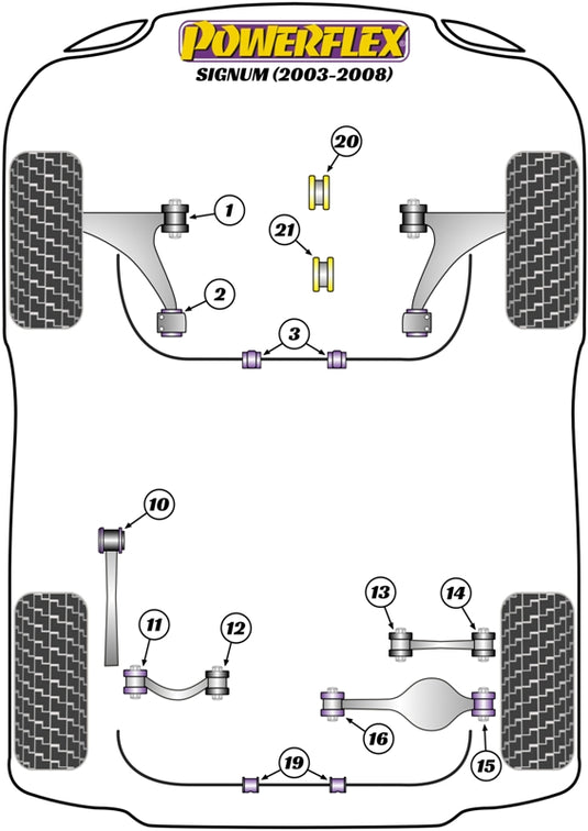 Schema silent block Powerflex per Opel Signum (03-08)