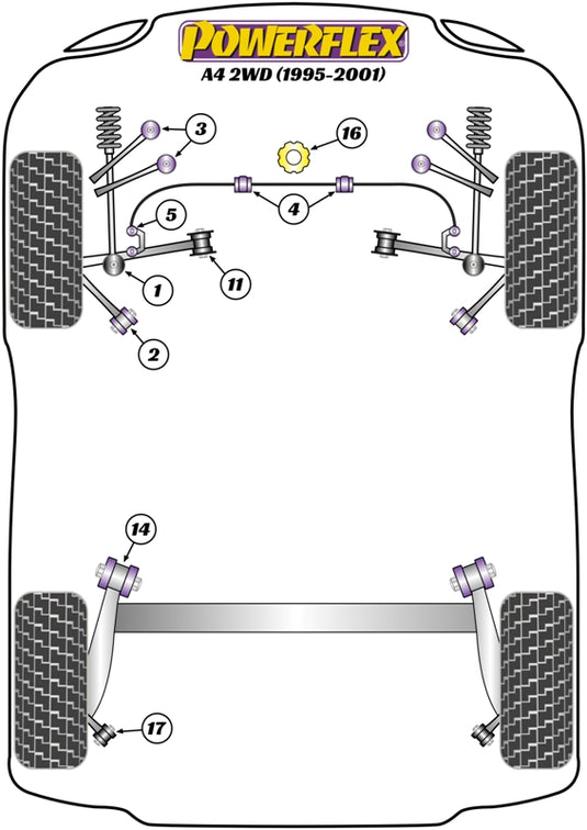 Schema silent block Powerflex per Audi A4 B5 2WD (95-01)