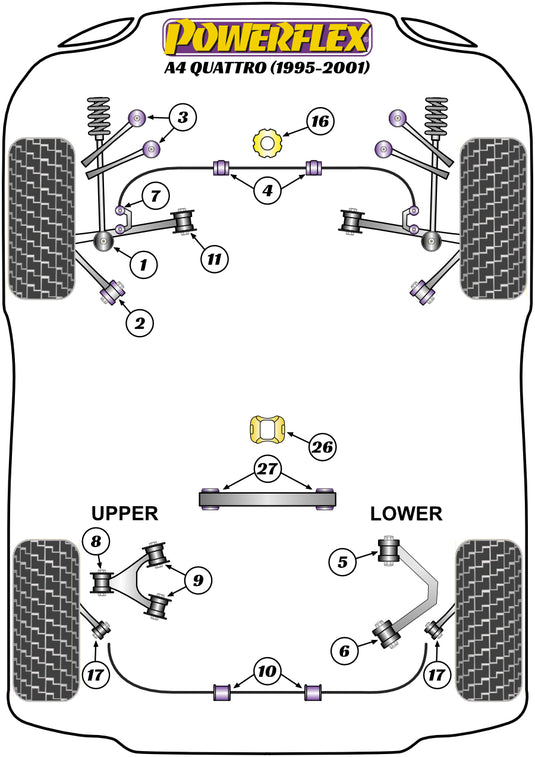 Schema silent block Powerflex per Audi A4 B5 Quattro (95-01)