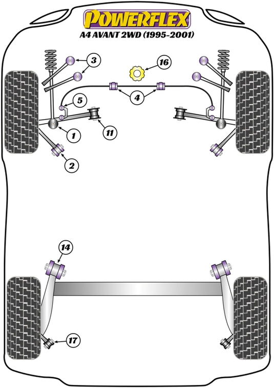 Schema silent block Powerflex per Audi A4 B5 Avant 2WD (95-01)