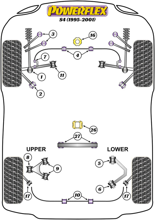 Schema silent block Powerflex per Audi S4 B5 (95-01)