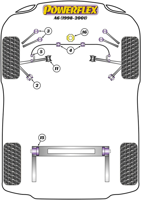Schema silent block Powerflex per Audi A6 C7 C5 2WD (98-01)