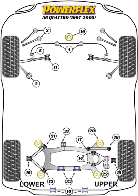 Schema silent block Powerflex per Audi A6 C5 Quattro (97-05)