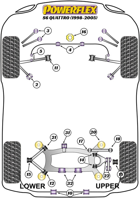 Schema silent block Powerflex per Audi S6 C5 Quattro (98-05)