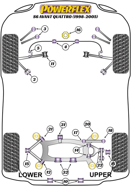 Schema silent block Powerflex per Audi RS6 C5 Avant (02-05)