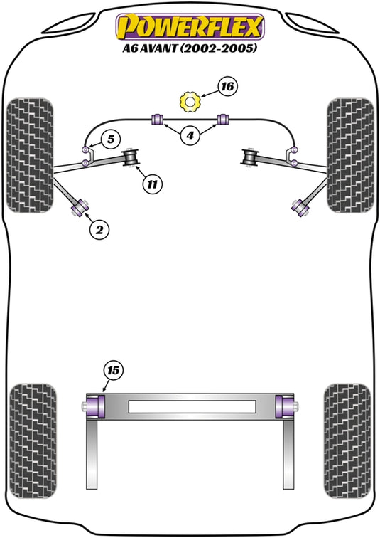 Schema silent block Powerflex per Audi A6 C7 C5 Avant 2WD (02-05)