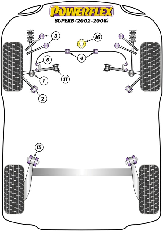 Schema silent block Powerflex per Skoda Superb (02-08)