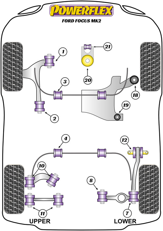 Schema silent block Powerflex per Ford Focus MK2, escluse ST e RS (05-10)