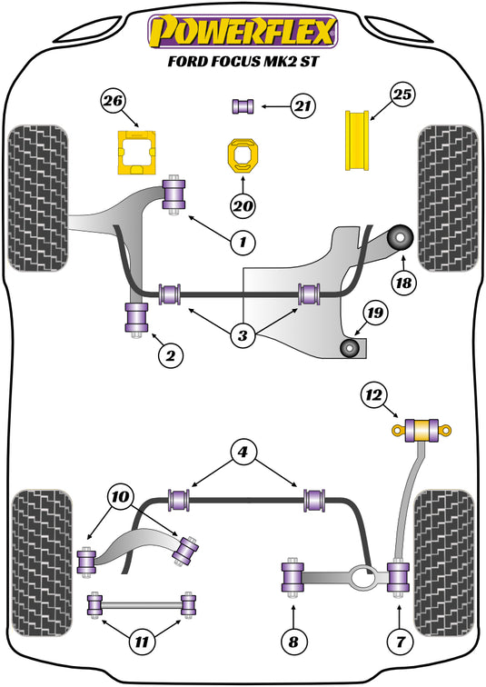Schema silent block Powerflex per Ford Focus ST MK2 (05-10)