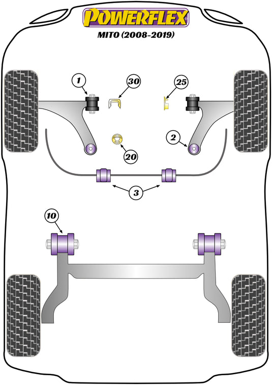 Schema silent block Powerflex per Alfa Romeo MiTo (2008+)