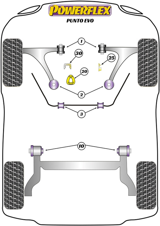 Schema silent block Powerflex per Fiat Punto Evo (2009+)