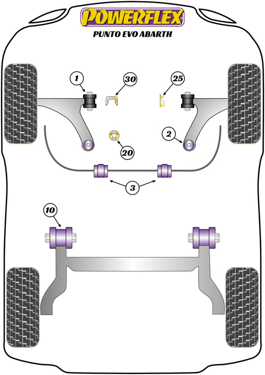 Schema silent block Powerflex per Fiat Punto Evo Abarth (2009+)
