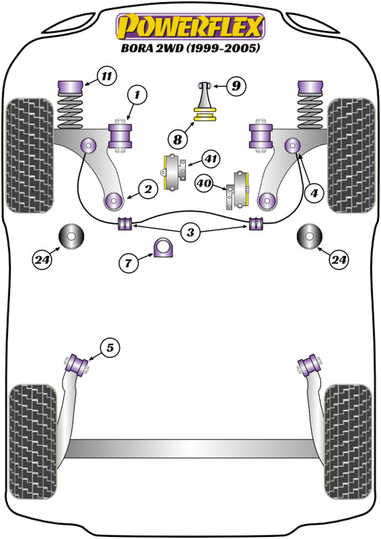 Schema silent block Powerflex per VW Bora (99-05)