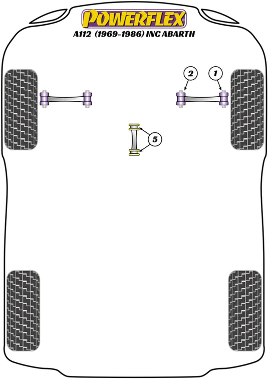 Schema silent block Powerflex per Autobianchi A112, incluse Abarth (69-86)