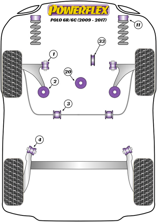 Schema silent block Powerflex per VW Polo 6R & 6C (09-17)
