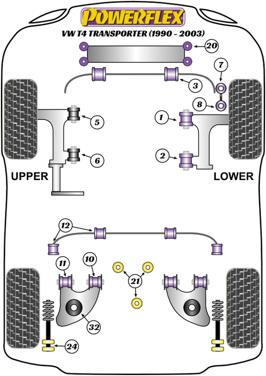 Schema silent block Powerflex per VW Transporter T4 (90-03)