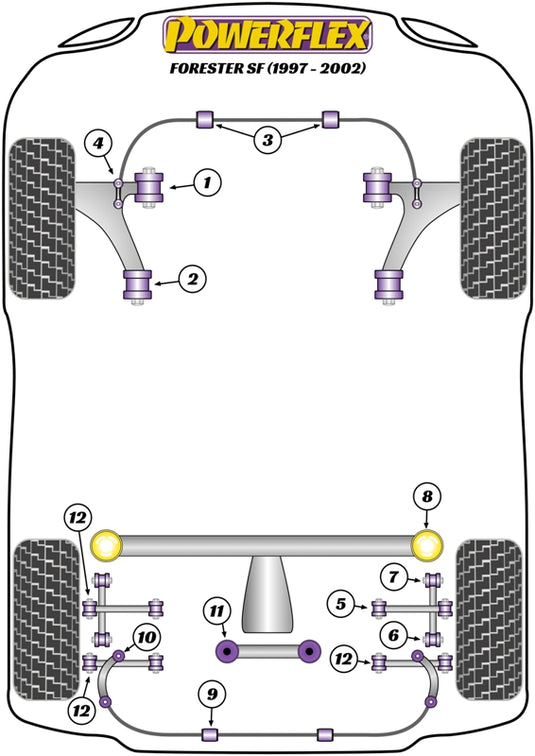 Schema silent block Powerflex per Subaru Forester SF (97-02)