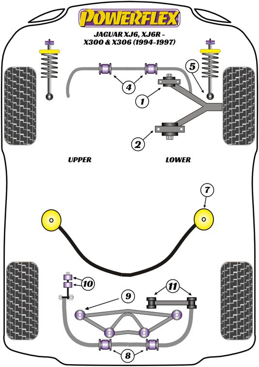 Schema silent block Powerflex per Jaguar XJ6, XJ6R X300/6 (94-97)