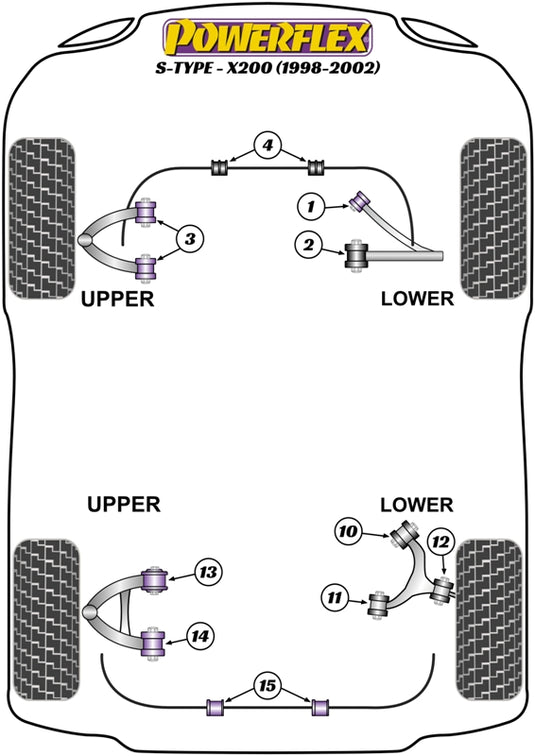 Schema silent block Powerflex per Jaguar S Type X200 (98-02)