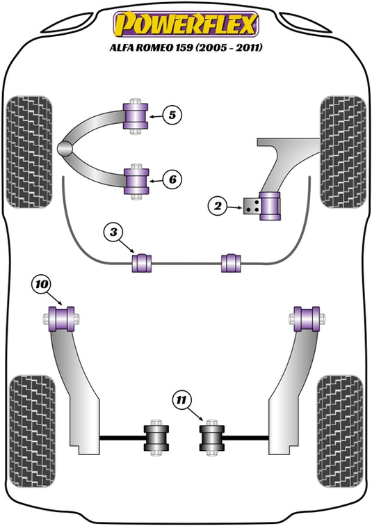 Schema silent block Powerflex per Alfa Romeo 159 (05-11)