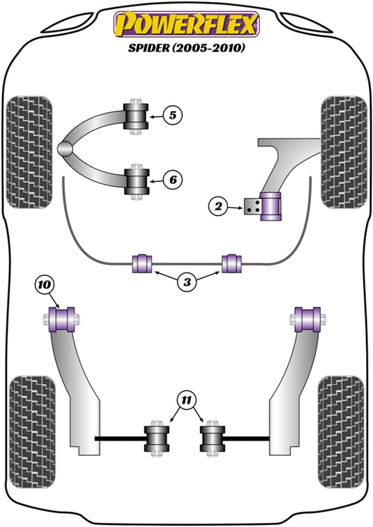 Schema silent block Powerflex per Alfa Romeo Spider 916 2.0L & V6 (95-05)