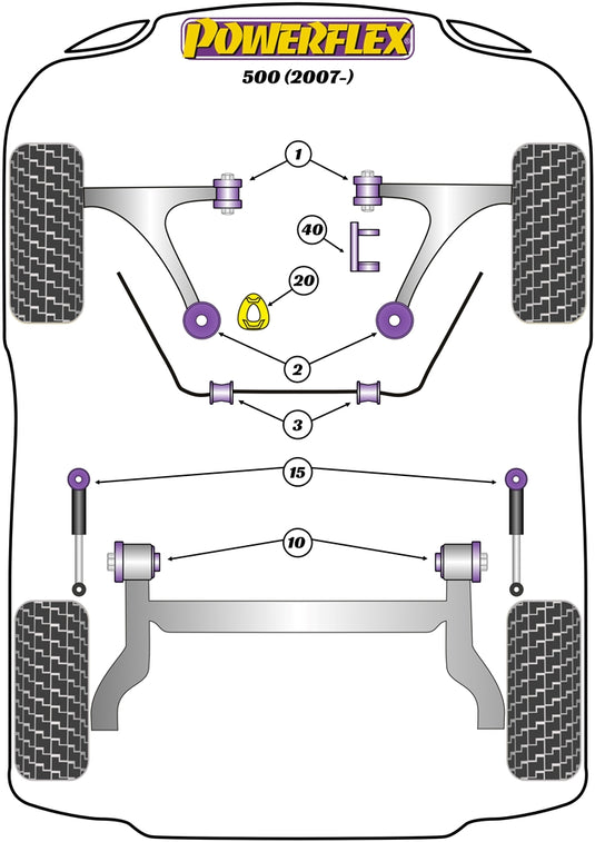 Schema silent block Powerflex per Fiat 500 Abarth (2007+)