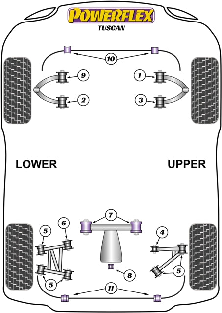 Schema silent block Powerflex per TVR Tuscan (99-06)
