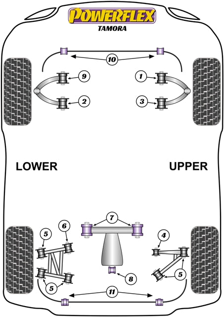 Schema silent block Powerflex per TVR Tamora (02-06)