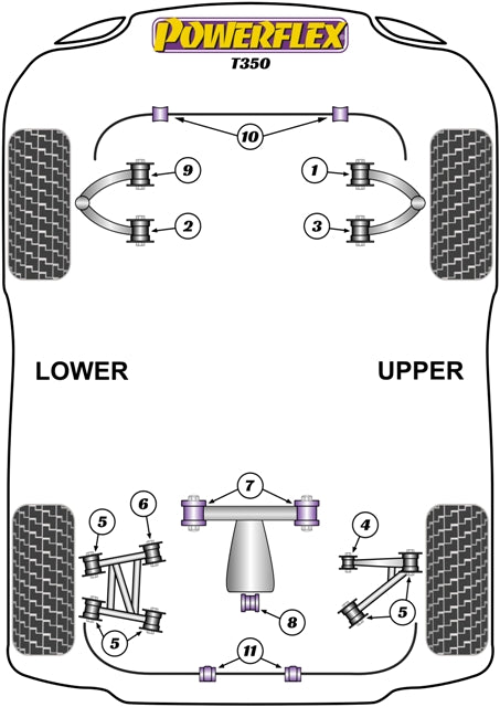 Schema silent block Powerflex per TVR T350 (02-06)