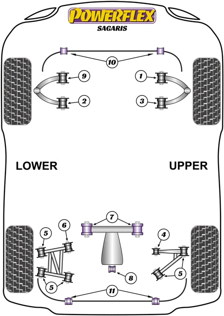 Schema silent block Powerflex per TVR Sagaris (04-06)
