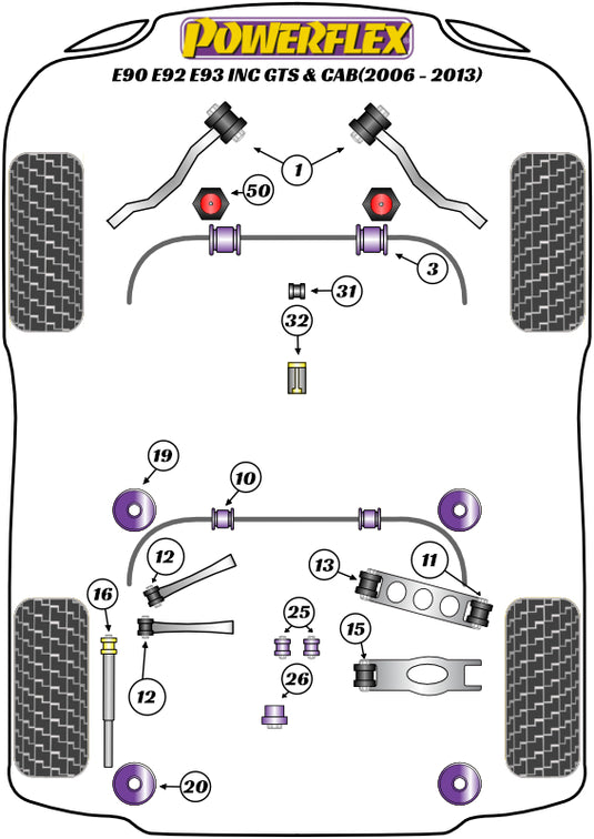 Schema silent block Powerflex per BMW M3 E90 / E92 / E93 (05-12)
