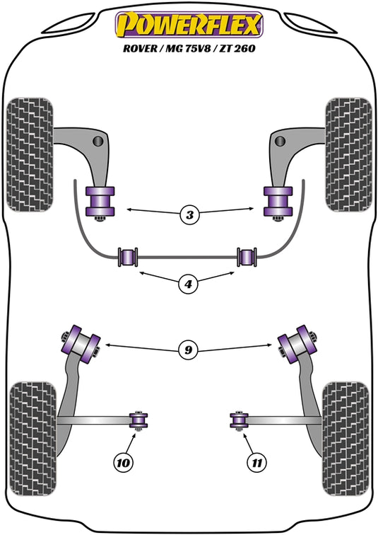 Schema silent block Powerflex per MG ZT 260 (01-05)