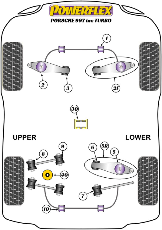Schema silent block Powerflex per Porsche 911 997, incluse Turbo (05-12)