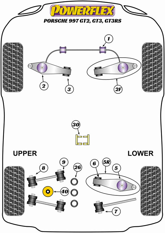 Schema silent block Powerflex per Porsche 911 997 GT2, GT3, GT3RS (05-12)