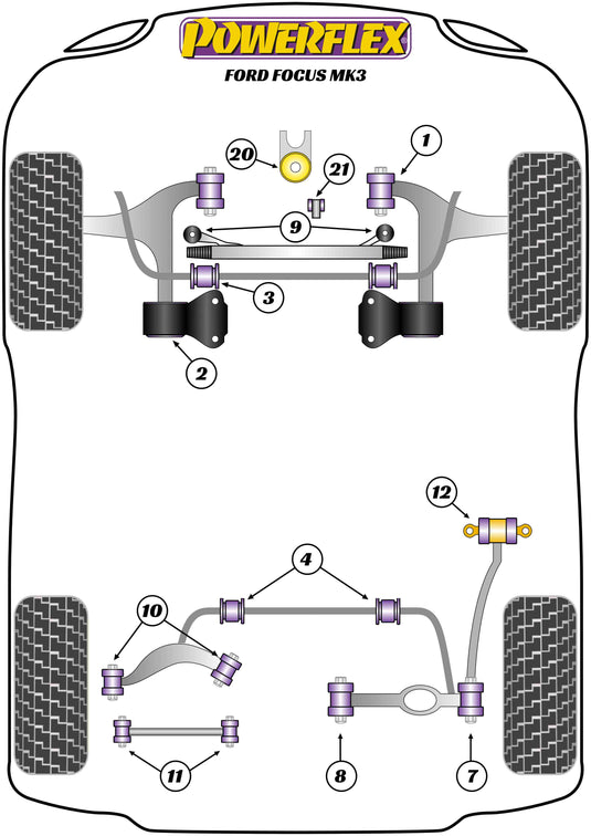 Schema silent block Powerflex per Ford Focus MK3, escluse ST e RS (2011+)