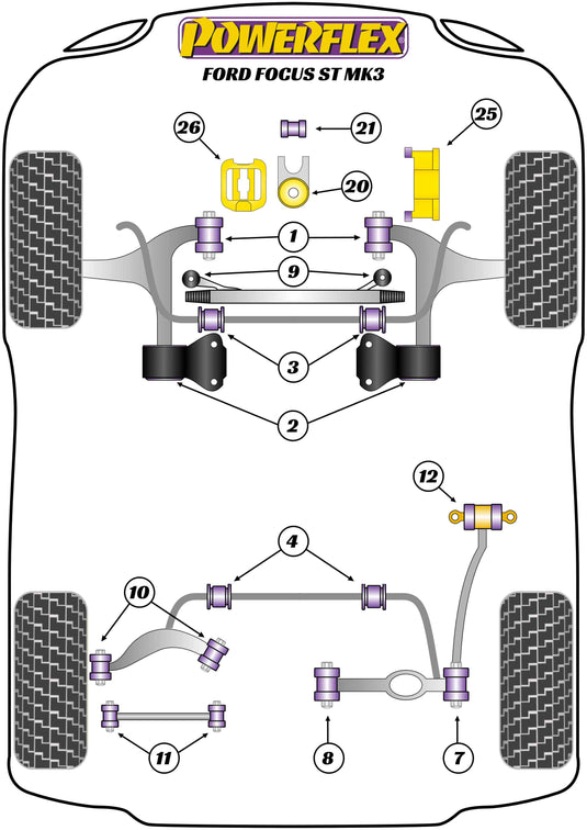 Schema silent block Powerflex per Ford Focus ST MK3 (12-18)