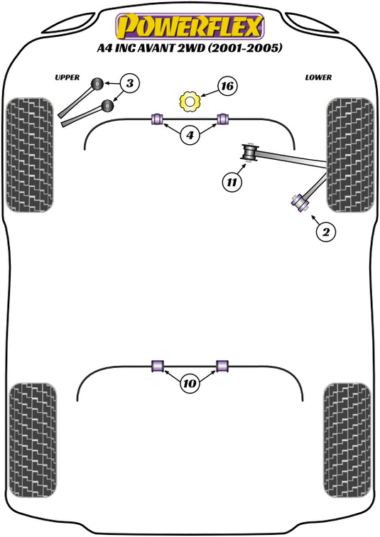 Schema silent block Powerflex per Audi A4 B6 2WD, incluse Avant (01-05)
