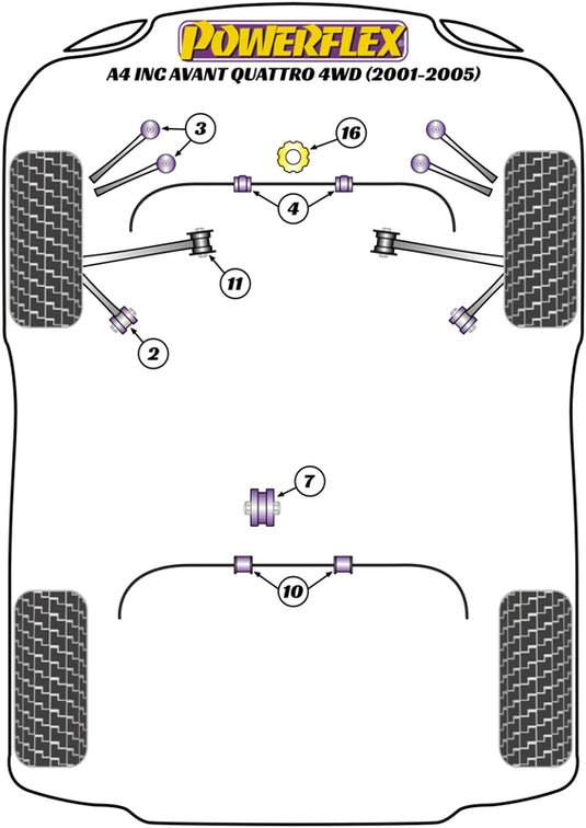 Schema silent block Powerflex per Audi A4 B6 Quattro, incluse Avant (01-05)