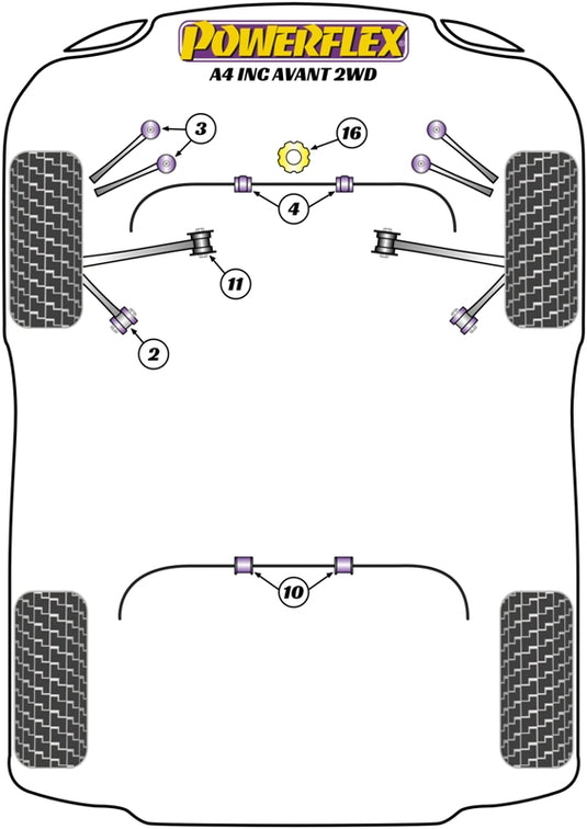 Schema silent block Powerflex per Audi A4 B7 2WD, incluse Avant (05-08)