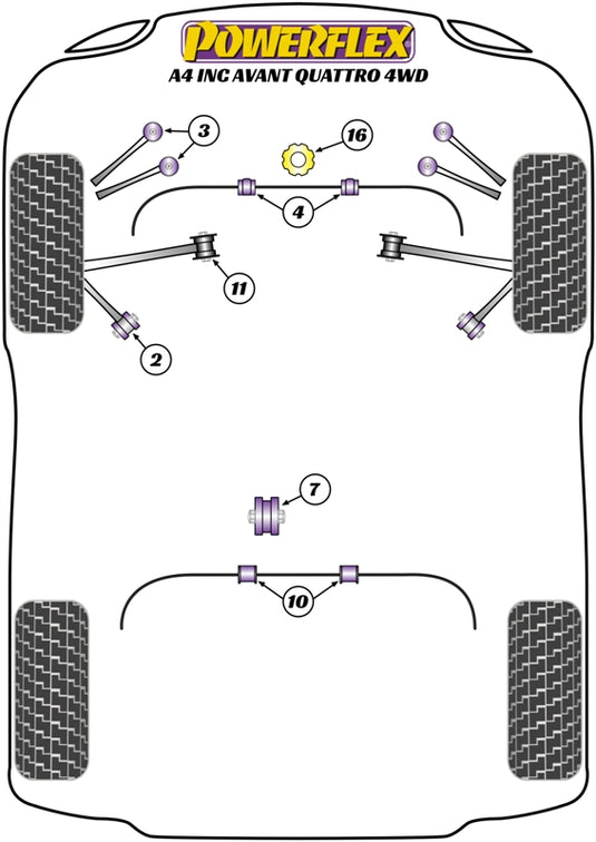 Schema silent block Powerflex per Audi A4 B7 Quattro, incluse Avant (05-08)